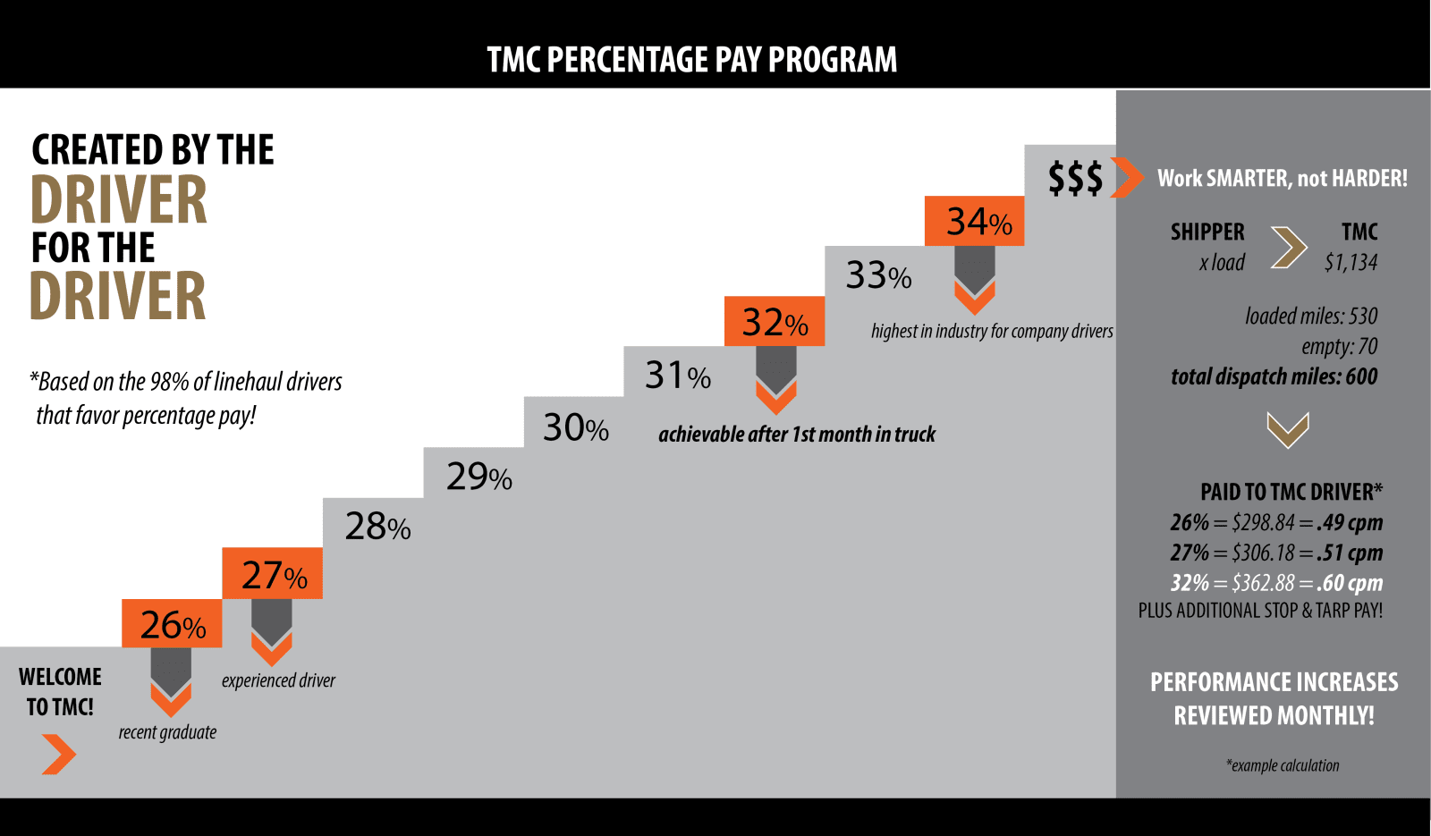 Tmc One My Chart